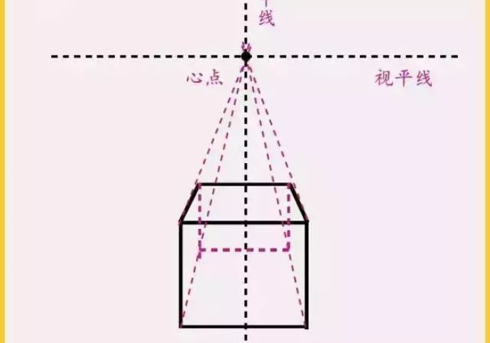 【 第 一 攻 略 】 “ 推 大 石 开 挂 透 视 方 法 ＂ ! 专 业 师 傅 带 你 一 起 了 解