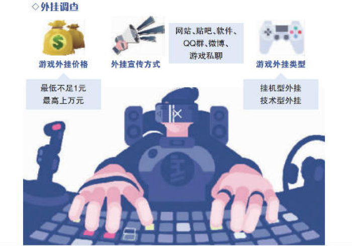 今日分享“未来游戏可以开挂是真的吗？”(必胜开挂神器)