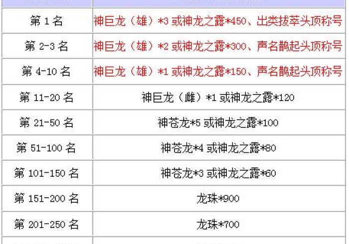 秒懂百科“微信上炸 金花房间房卡”房卡详细充值