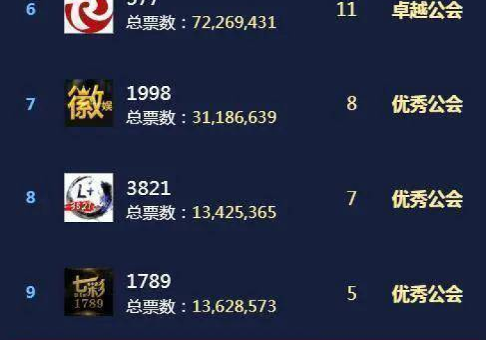 给大家讲解“公会赛有挂怎么看出来”事实上真的有挂 给大家讲解“公会赛有挂怎么看出来”事实上真的有挂