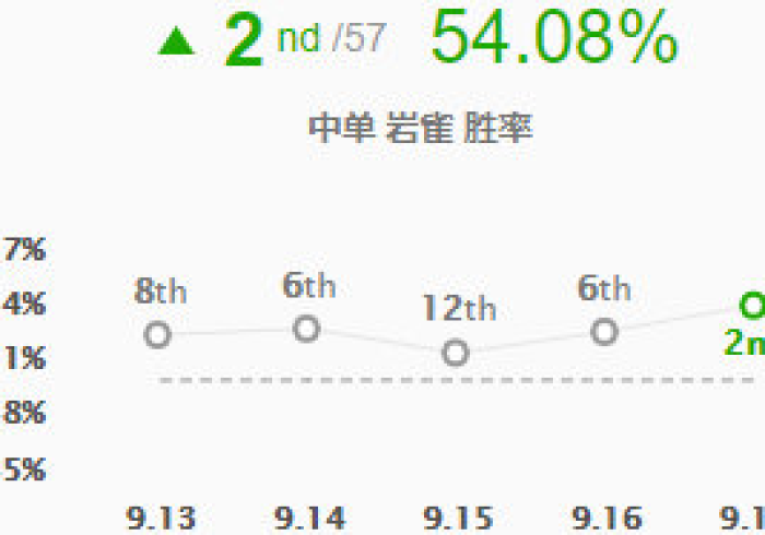 【 技 术 分 享 】 “ 雀 悦 诏 安 麻 将 怎 么 提 高 好 牌 几 率 ” 分 享 用 挂 教 程 【 技 术 分 享 】 “ 雀 悦 诏 安 麻 将 怎 么 提 高 好 牌 几 率 ” 分 享 用 挂 教 程